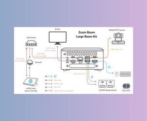 Connectivity Diagram Zoom Room Large Room Kit