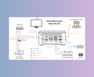 Connectivity Diagram Zoom Room Large Room Pro Kit