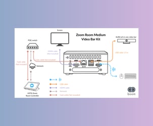 Connectivity Diagrams Zoom Room Medium Video Bar Kit