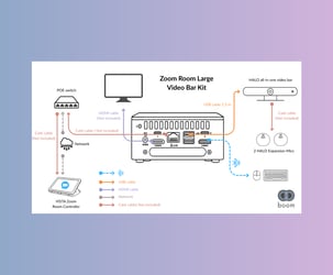 Connectivity Diagrams Zoom Room Large Video Bar Kit